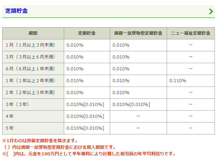 定期 郵便 金利 局 預金 貯金するなら銀行と郵便局どっち？目的や生活に合わせて上手に選ぼう